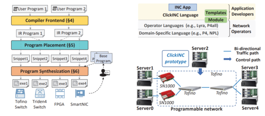 計(jì)算機(jī)學(xué)院10篇論文入選第37屆計(jì)算機(jī)網(wǎng)絡(luò)系統(tǒng)頂級會議ACM SIGCOMM，彰顯前沿技術(shù)開發(fā)實(shí)力